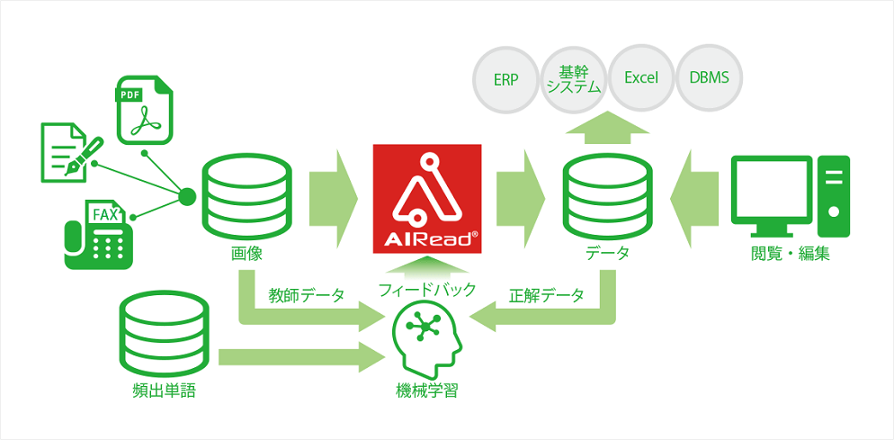 AIRead-Outline